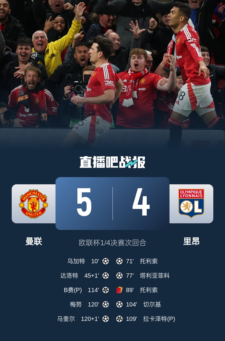  载入史册！曼联5-4里昂是欧战历史上首场加时赛打进5球的比赛